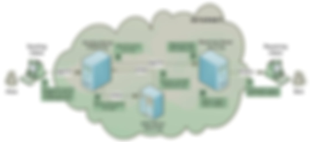 EMAIL SECURITY BASIS
